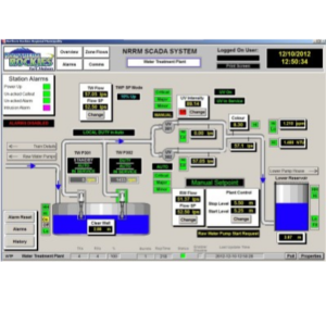 HỆ THỐNG SCADA