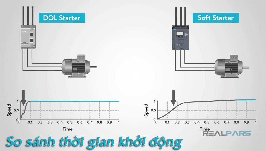 So-sánh-thời-gian-khởi-động