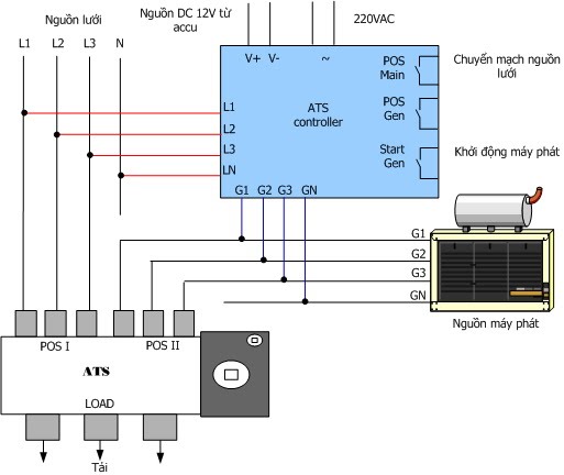 Sơ đồ mạch kết nối ats với hệ thống điện nhà máy