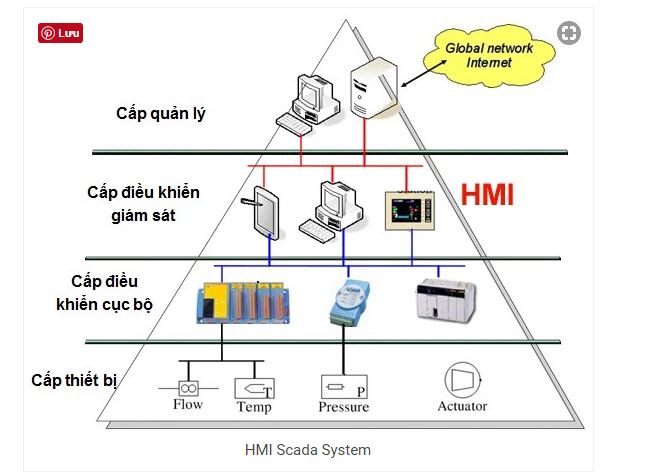 cấp_Hmi