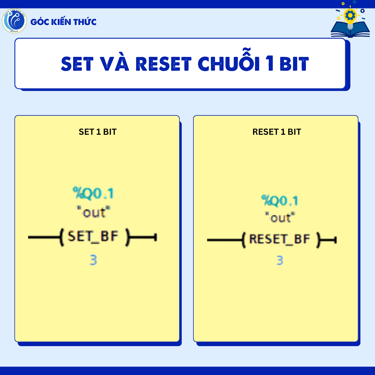 SET VÀ RESET - LỆNH SET VÀ RESET CHUỖI 1 BIT