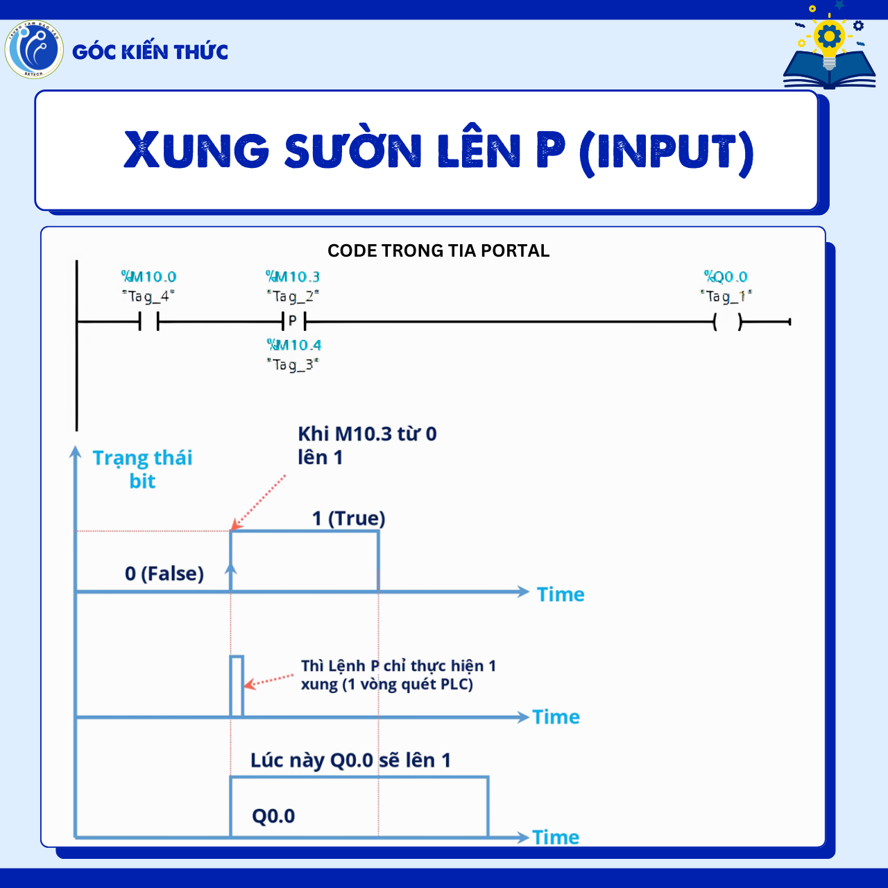 XUNG SƯỜN LÊN VÀ XUNG SƯỜN XUỐNG - XUNG SƯỜN LÊN P