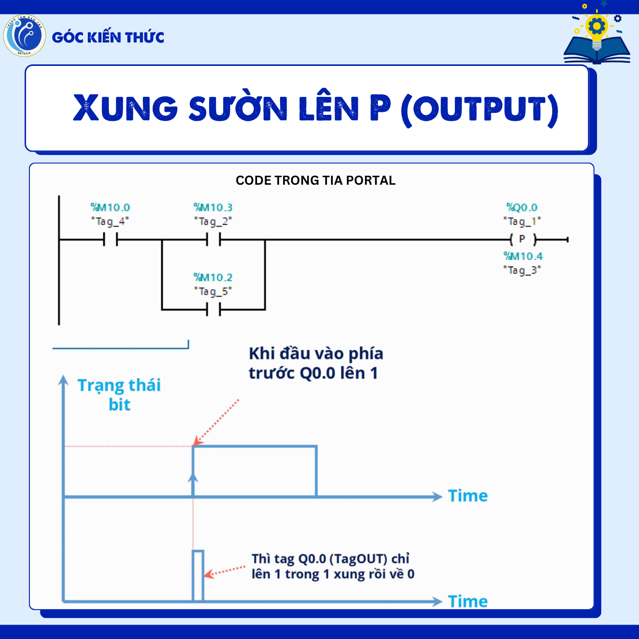 XUNG SƯỜN LÊN VÀ XUNG SƯỜN XUỐNG - XUNG SƯỜN LÊN P
