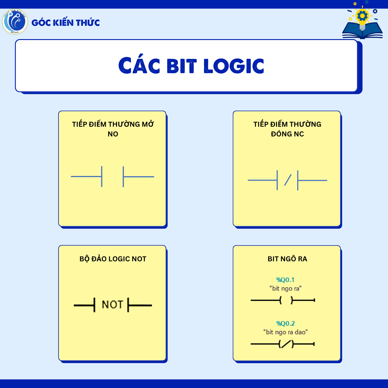 CÁC BIT HỆ THỐNG - BIT LOGIC CƠ BẢN - BIT LOGIC