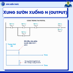 Xung sườn lên và Xung sườn xuống – Khóa học lập trình PLC – Bài 12