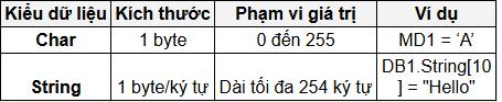 Kiểu dữ liệu ký tự, chuỗi 