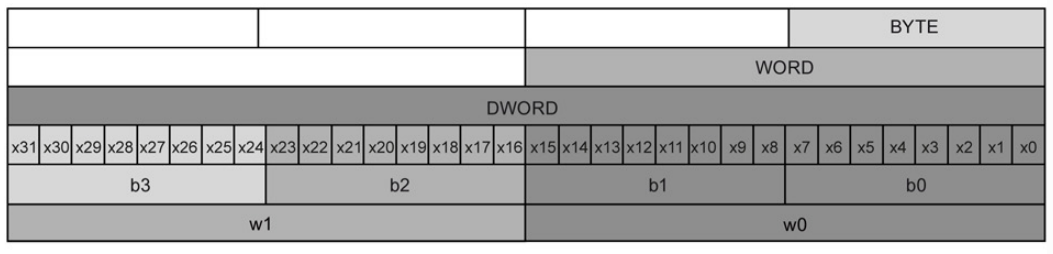 Địa Chỉ Trong PLC S7-1200
