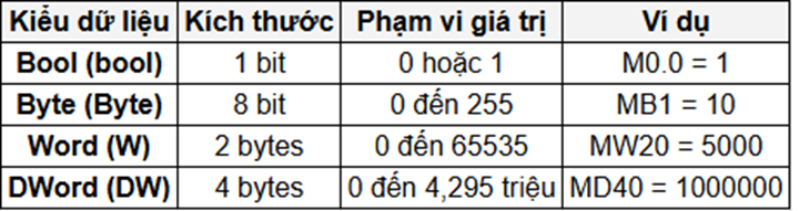 Kiểu dữ liệu logic