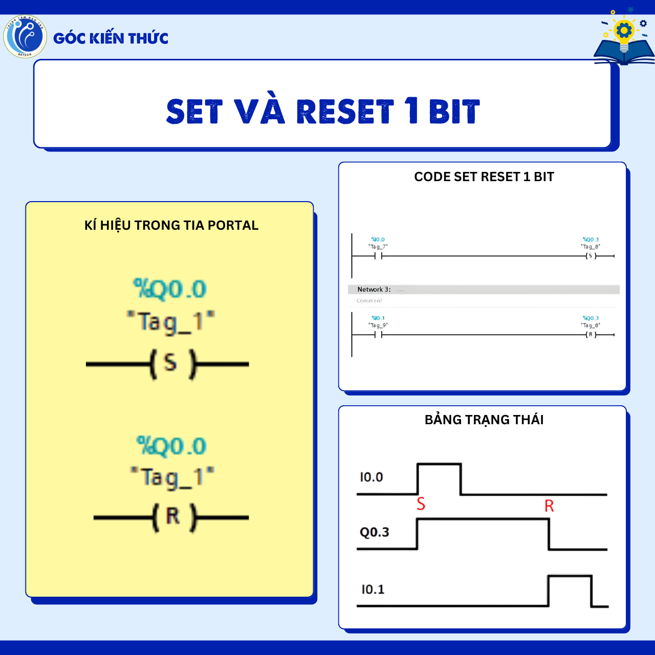 SET VÀ RESET - LỆNH SET VÀ RESET 1 BIT