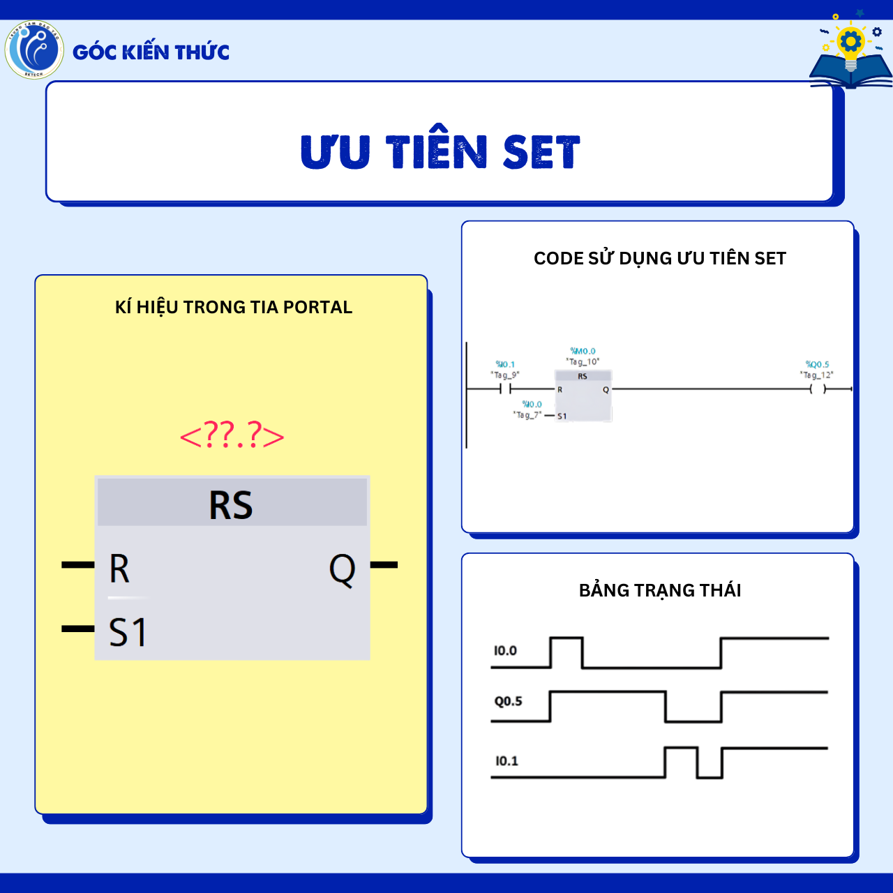SET VÀ RESET - LỆNH ƯU TIÊN SET
