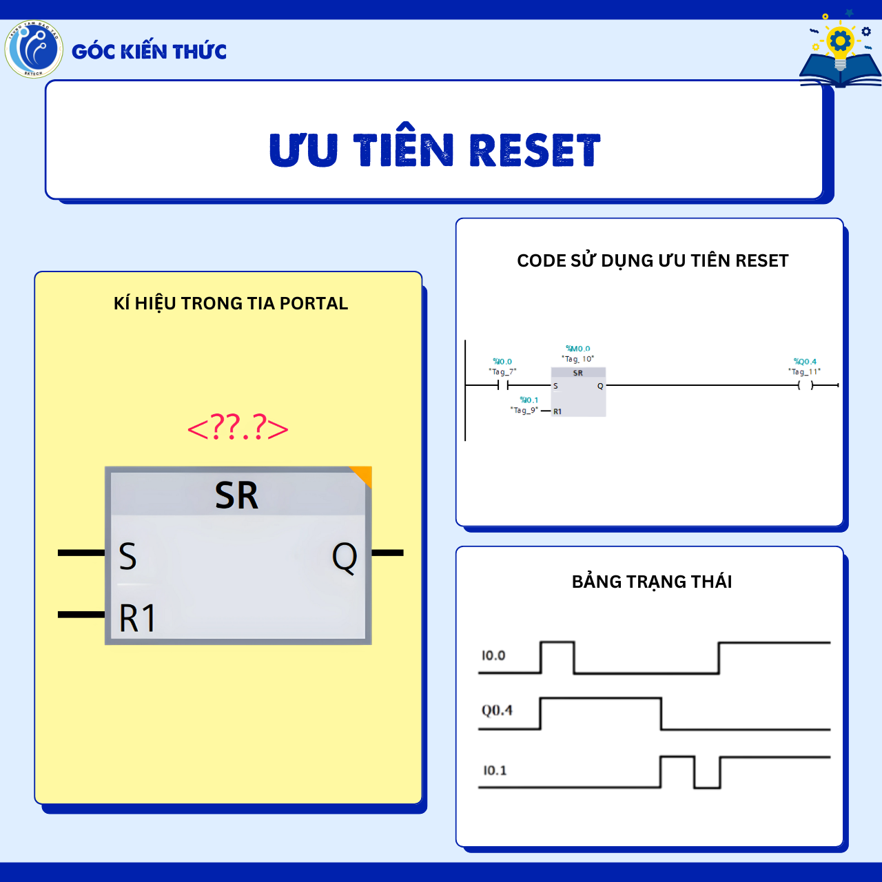 SET VÀ RESET - LỆNH ƯU TIÊN RESET