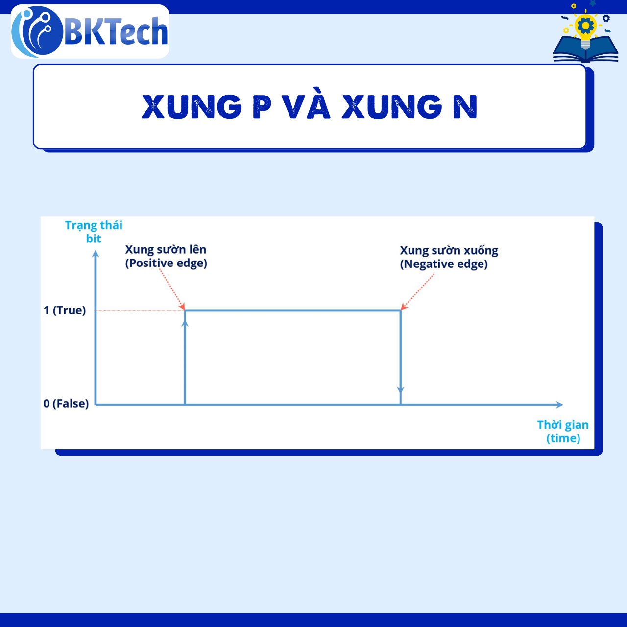 XUNG SƯỜN LÊN VÀ XUNG SƯỜN XUỐNG