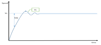 khả năng lưu trữ dữ liệu khối FB