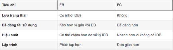 Ưu và nhược điểm khối FB và FC