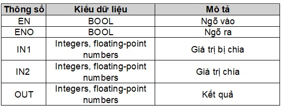 PLC S7 1200, CÁC LỆNH TOÁN HỌC| Bài 15