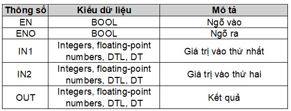PLC S7 1200, CÁC LỆNH TOÁN HỌC| Bài 15
