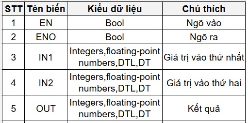 PLC S7 1200, CÁC LỆNH TOÁN HỌC| Bài 15