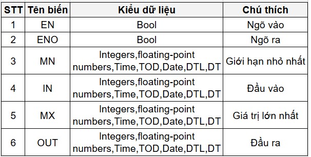 PLC S7 1200, CÁC LỆNH TOÁN HỌC| Bài 15