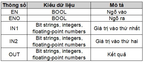 PLC S7 1200, CÁC LỆNH TOÁN HỌC| Bài 15
