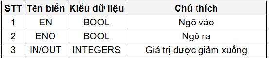 PLC S7 1200, CÁC LỆNH TOÁN HỌC| Bài 15