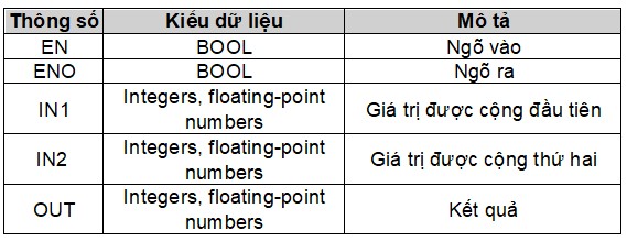 PLC S7 1200, CÁC LỆNH TOÁN HỌC| Bài 15