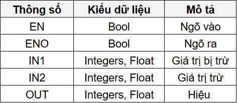 PLC S7 1200, CÁC LỆNH TOÁN HỌC| Bài 15