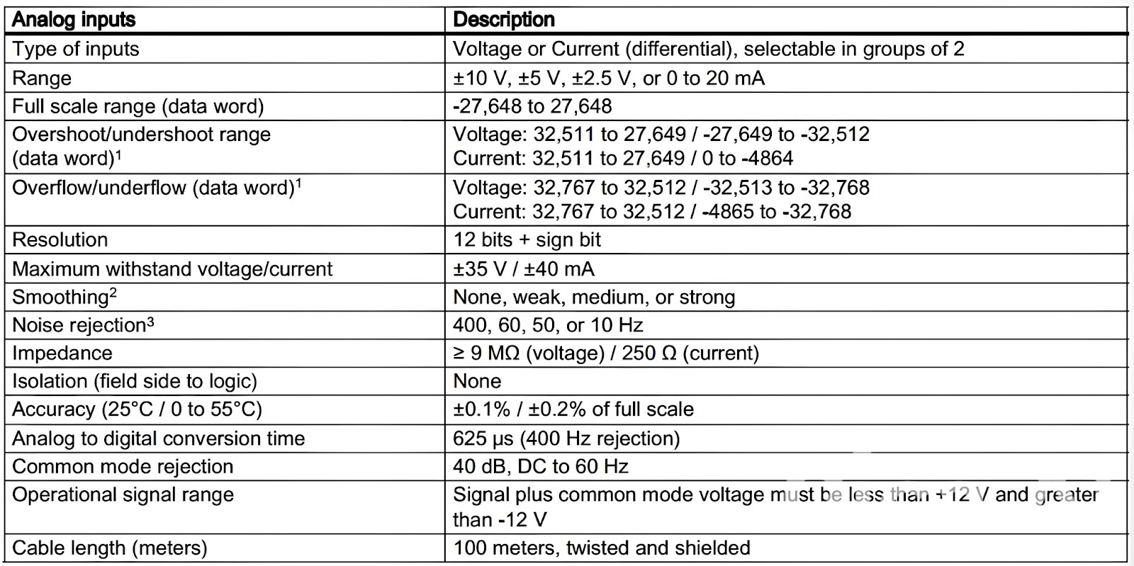PLC S7 1200, MODULE ANALOG | Bài 18