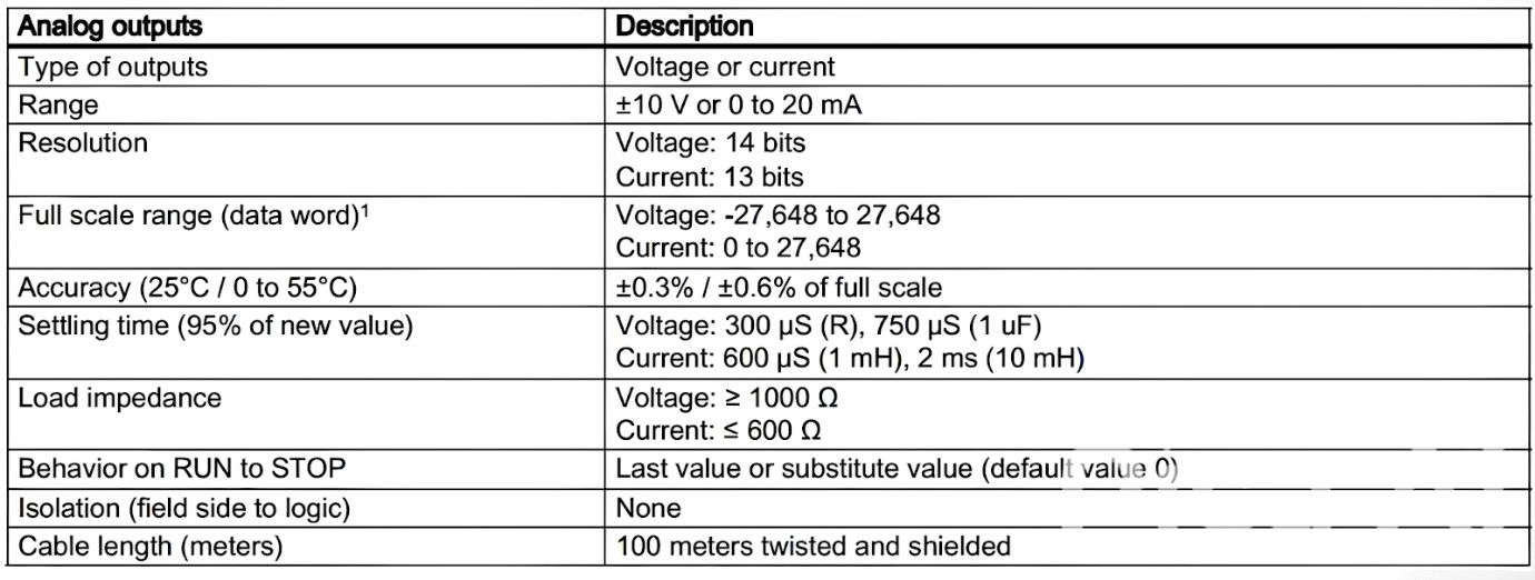 PLC S7 1200, MODULE ANALOG | Bài 18