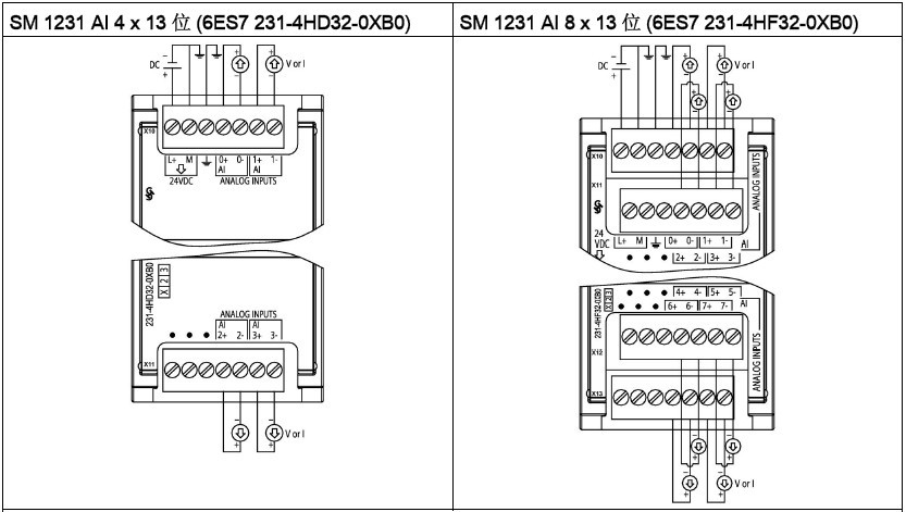 PLC S7 1200, MODULE ANALOG | Bài 18