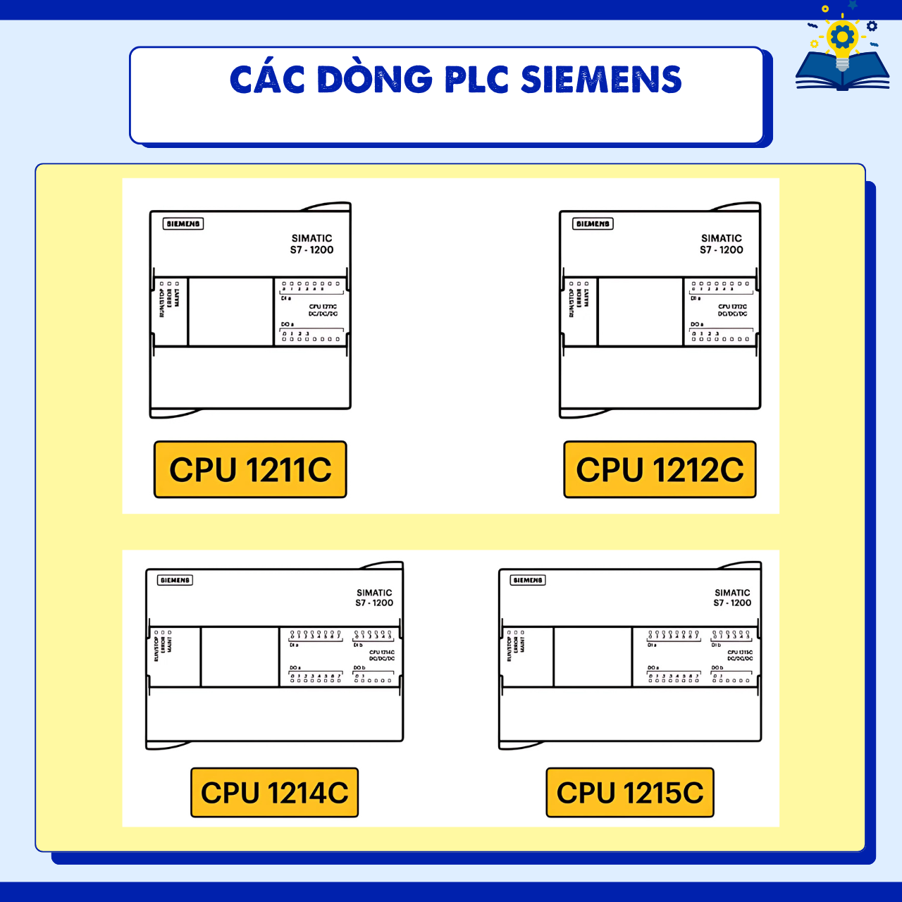 các dòng plc siemens